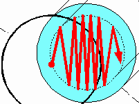 Click to view W Edge Deepening Stroke Diagram