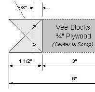 Click to View Stage Plans