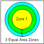 Hotlink to Zone Calculator
