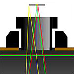 Newt-Web Focuser Ray Trace